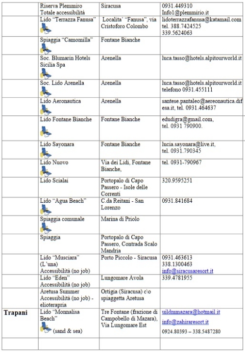 terza parte della tabella contenente informazioni in merito alle spiagge accessibili in sicilia