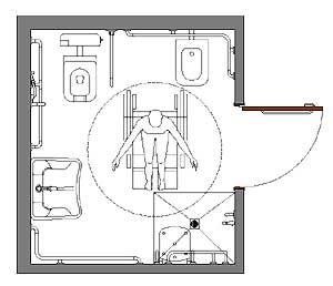 rappresentazione grafica della disposizione ideale dei sanitari in un bagno accessibile