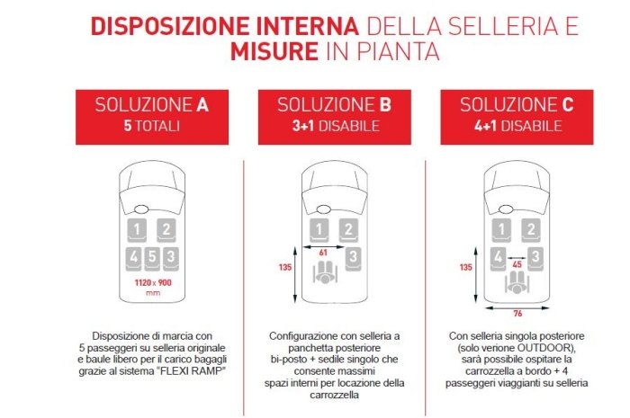 Configurazione sedili Peugeot Partner