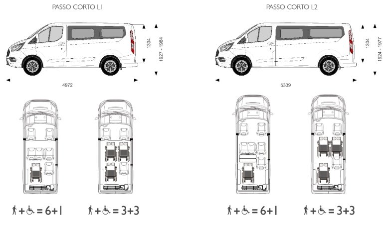 configurazioni tourneo disabili
