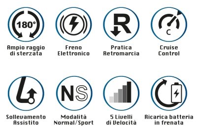 caratteristiche triride