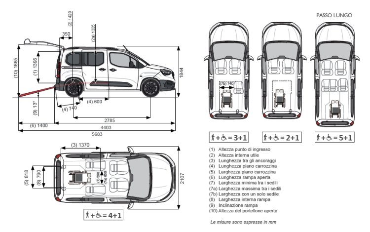 configurazione opel combo