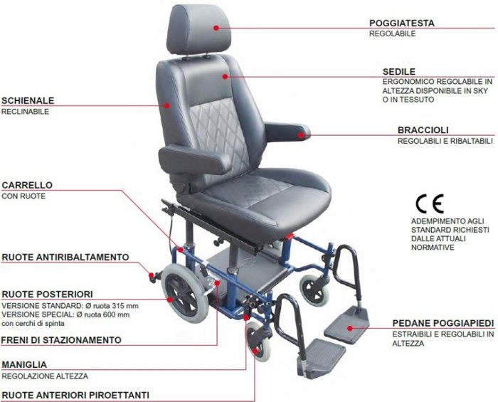 dettagli carrozzina g tran