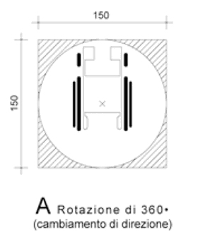 Il DM236 prevede (punto 8.0.2)che lo spazio per la rotazione a 360° della carrozzina sia 150x150