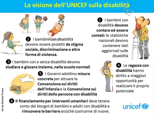 infografica: Disabilità, la visione unicef
