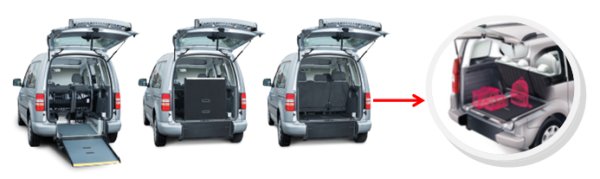 fasi chiusura rampa su caddy allestito