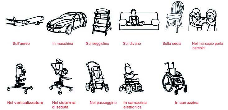 supporto anatomico helios