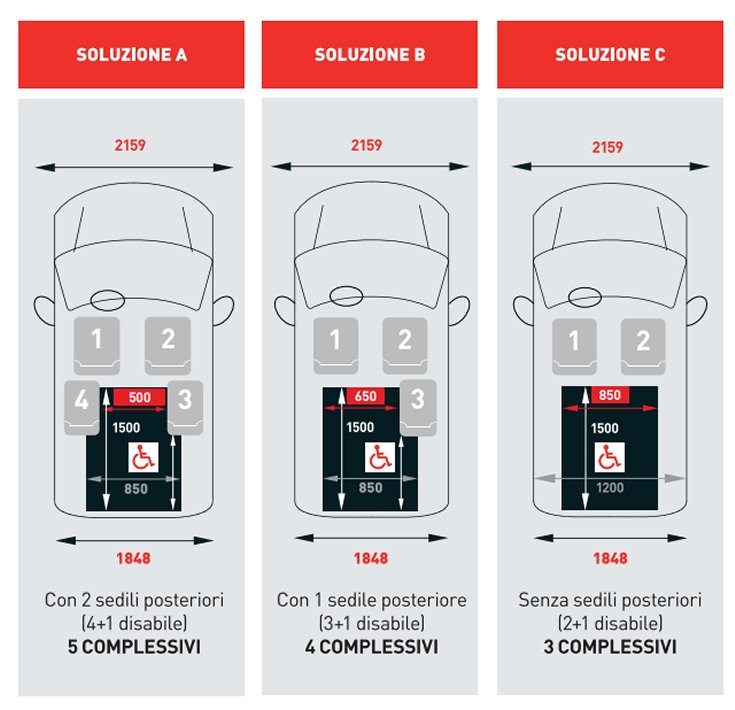 configurazioni kangoo trasporto disabili