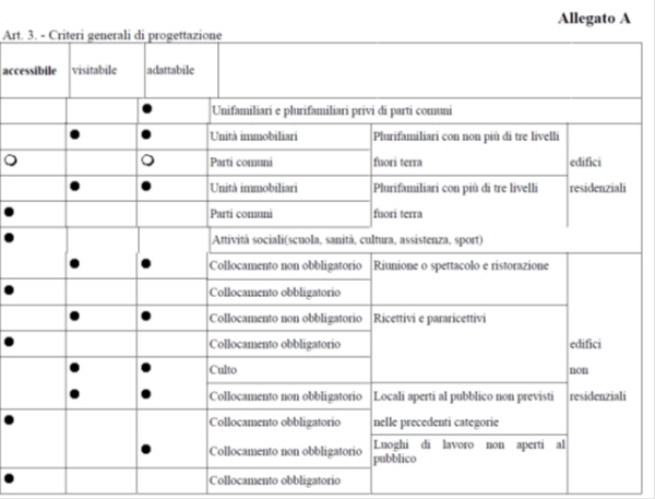 grafico2 esperto barriere