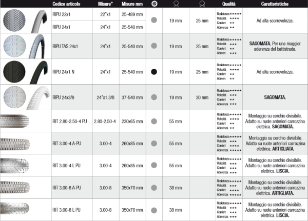 scheda antiforatura in poliuretano2