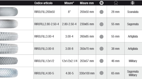scheda copertoni pieni cerchi divisibili2