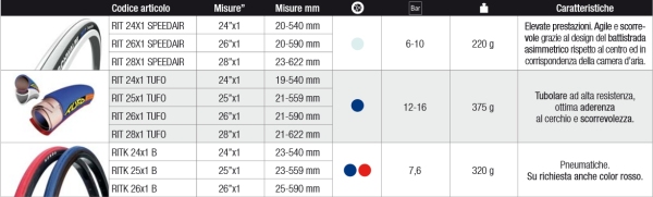 scheda coperture ad uso sportivo2