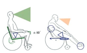 cintura pelvica carrozzina