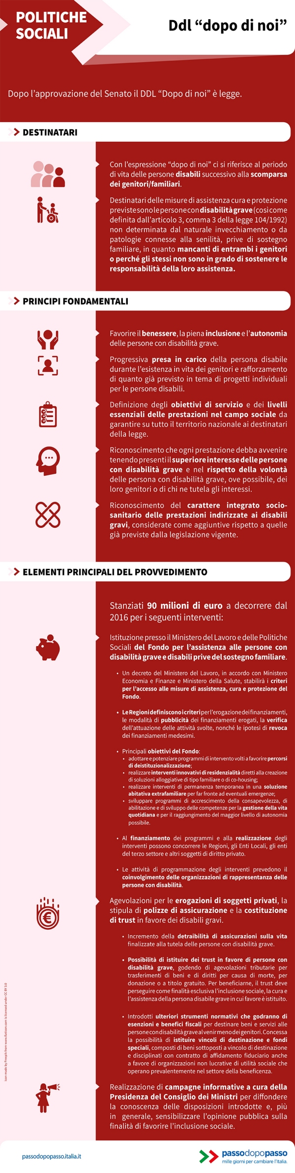 infografica riassuntiva sulla legge per il dopo di noi