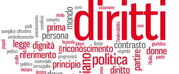 Nuvola con parole legate al concetto di diritti