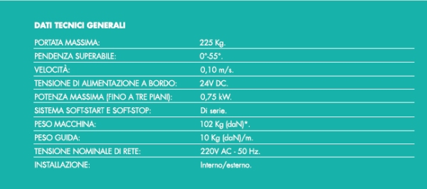 Stairiser caratteristiche
