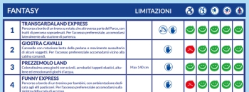 estratto dello schema dedicato alle attrazioni accessibili ai disabili motori