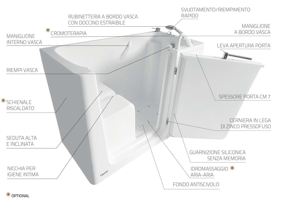 caratteristiche vasca Rodi