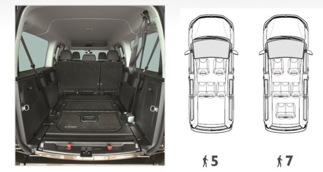 configurazione Caddy 7 posti