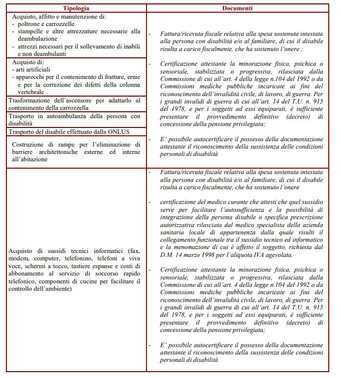 detrazioni disabili1