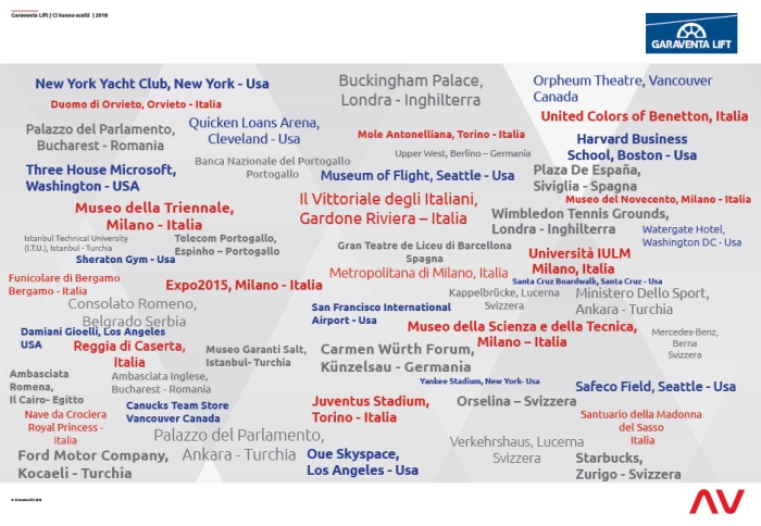 elenco di aziende che hanno scelto garaventa