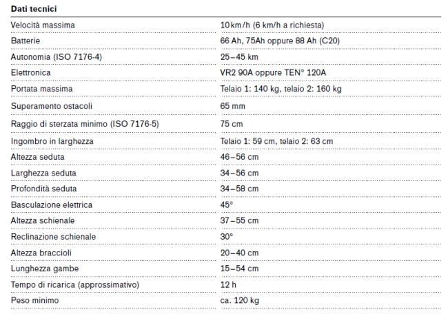 CARATTERISTICHE CARROZZINA ELETTRONICA JUNO