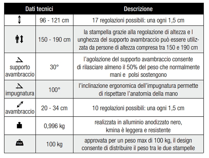 dati tecnici stampelle kmina