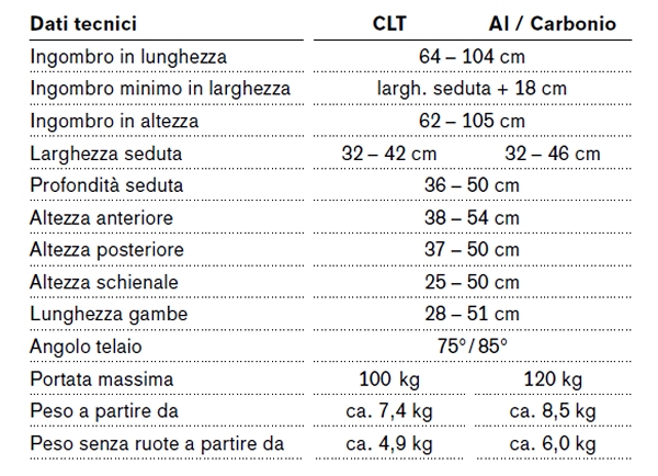 dati tecnici carrozzina zenit