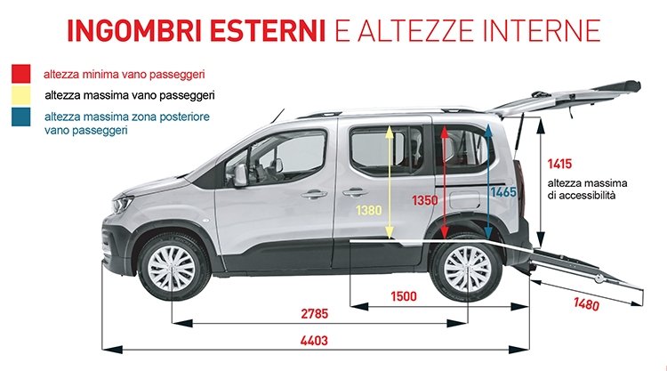 foto dell'auto con le misure, altezza e rampa