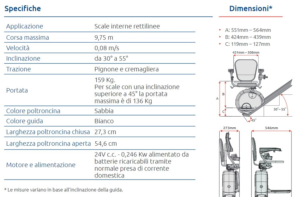 dettagli tabella scalara