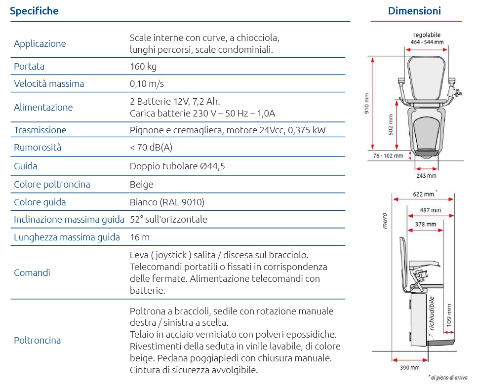 dettagli tabella scalara scale curve