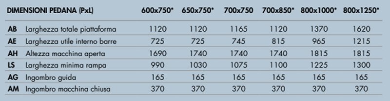 Nuovo servoscala Stannah a pedana per carrozzine disabili installabile su scale curve, veloce e silenzioso misure pedana disabili Stairiser XE