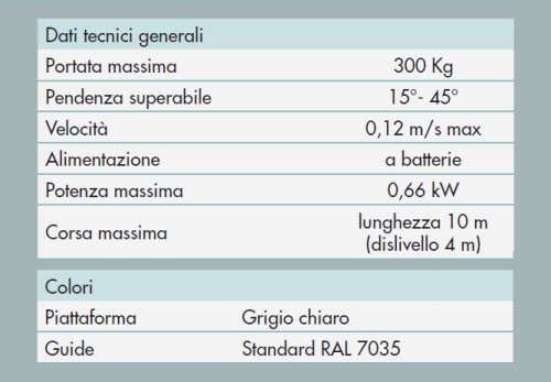 Nuovo servoscala Stannah a pedana per carrozzine disabili installabile su scale curve, veloce e silenzioso stairiser xe tecnici 1