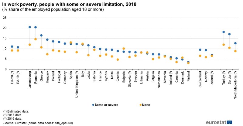 grafico povertà disabili europa