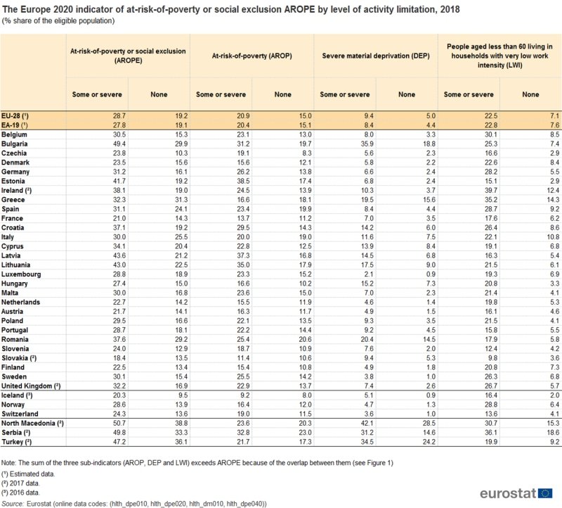 tabella occupazione disabili