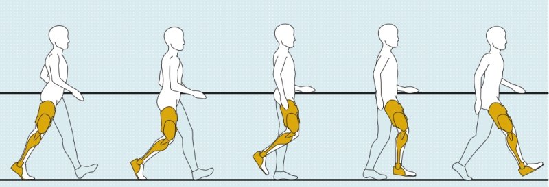 CAMMINARE CON C BRACE