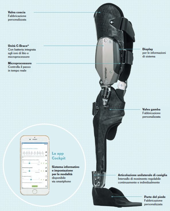 componenti ortesi cbrace