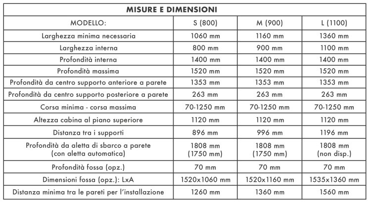 Piattaforma elevatrice Smart 1250 di Stannah per superare piccoli dislivelli con e senza carrozzina misure elevatore disabili tabella