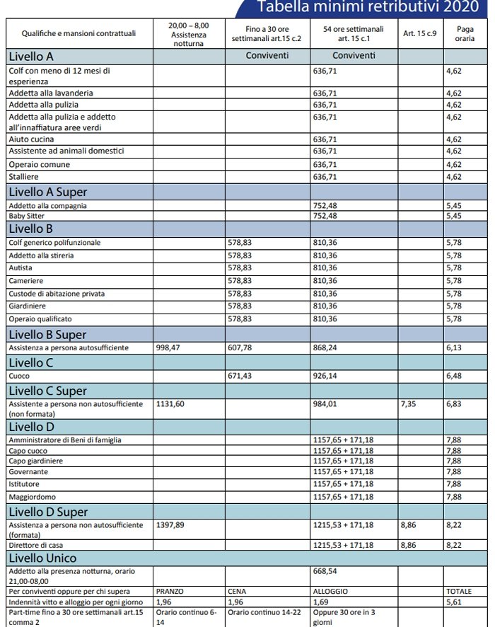 tabella stipendio badanti