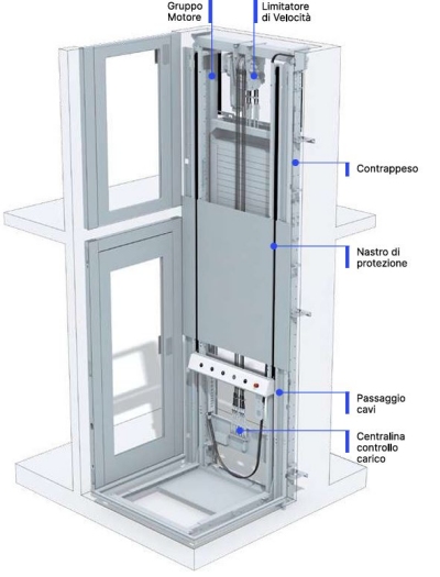 Miniascensore Dinamico Elettrico di KONE Motus: la piattaforma elevatrice elettrica e a batteria per persone con disabilità disegno tecnico miniascensore
