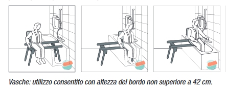 transfer vasca bagno