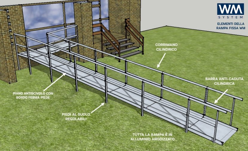 illustrazione con elementi tecnici rampe disabili