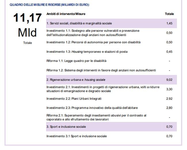 tabella con risorse del recovery plan per politiche per disabilita
