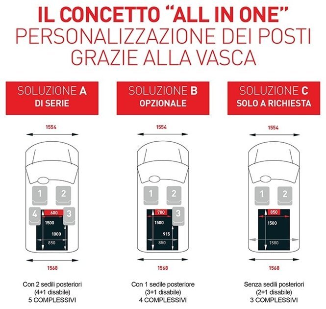 configurazioniProace disabili