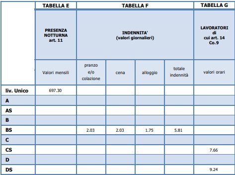 stipendiobadanti 2022 2