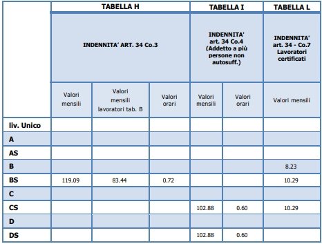 stipendiobadanti 2022 3
