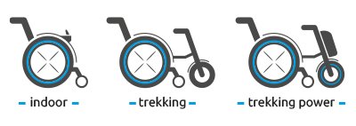 Kit di motorizzazione posteriore per carrozzine by Triride indoor trekking2 1