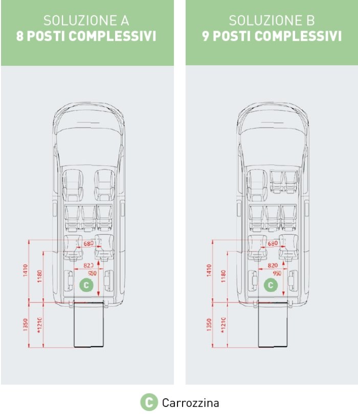 schema mostra le 2 configurazioni della proace elettrica 