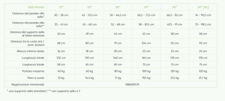 misure triciclo disabili