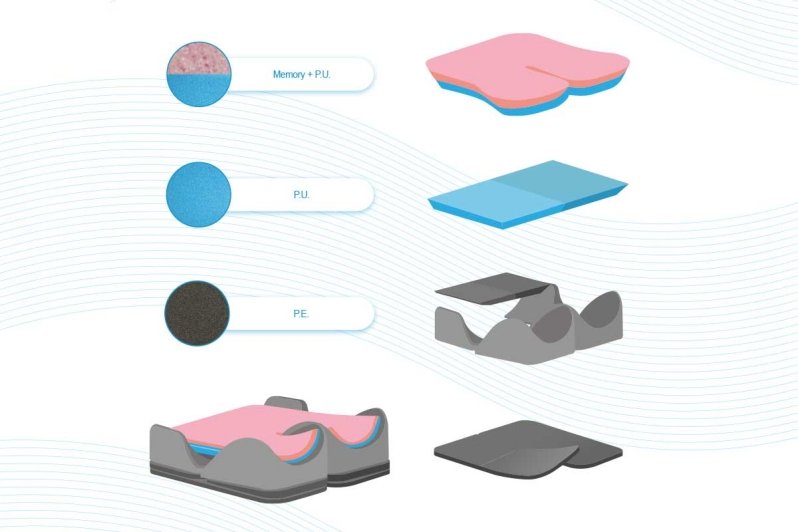 illustrazione che mostra gli strati di imbottitura della seduta Multix